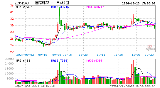 国泰环保