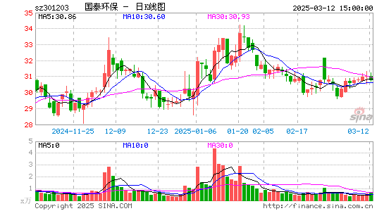 国泰环保