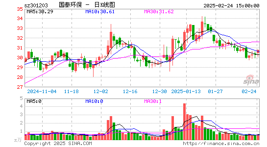 国泰环保