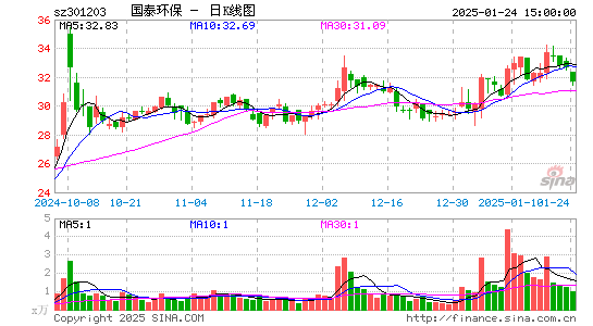 国泰环保