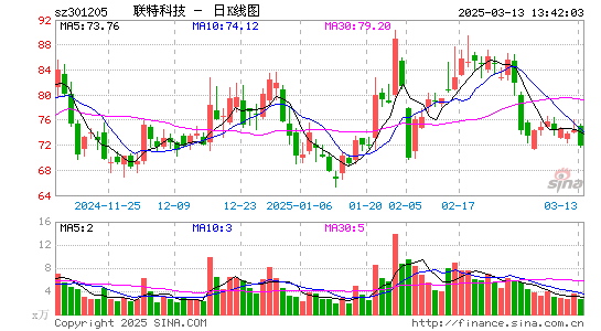 联特科技