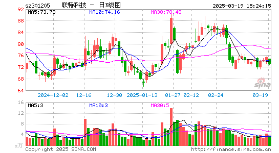 联特科技