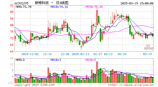 联特科技