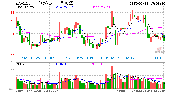 联特科技