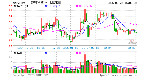 联特科技