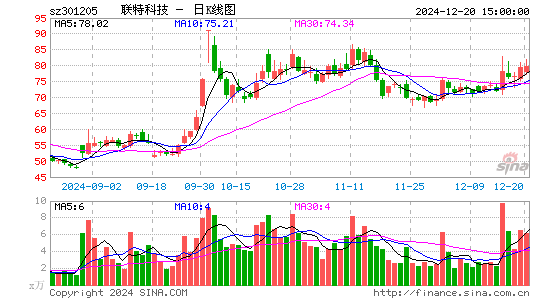 联特科技