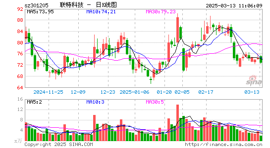 联特科技