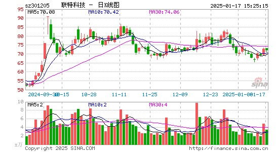 联特科技