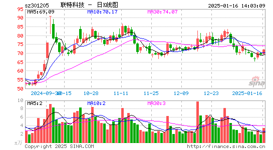 联特科技