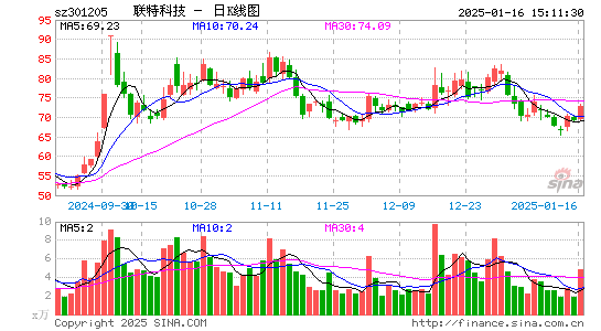 联特科技