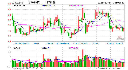 联特科技