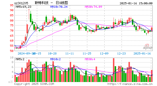 联特科技