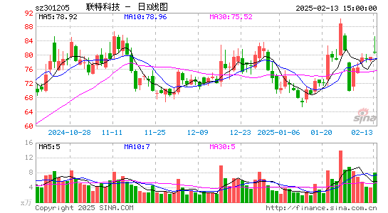 联特科技