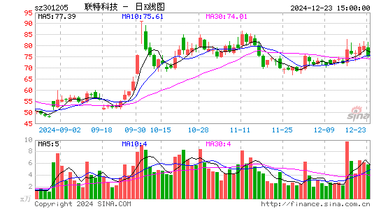 联特科技