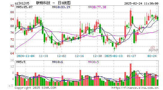 联特科技