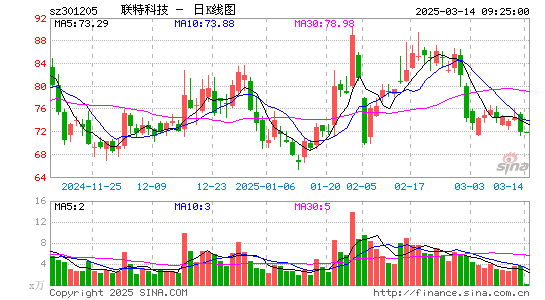 联特科技