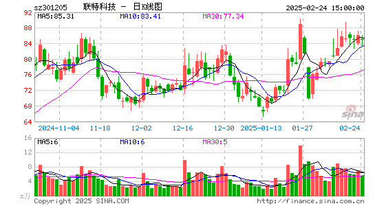 联特科技