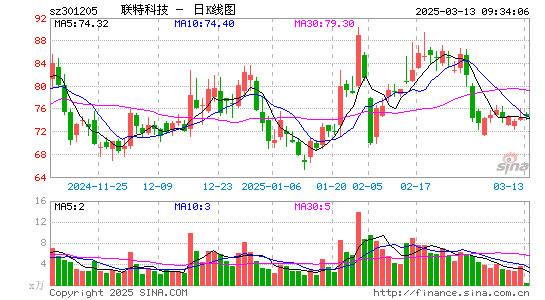 联特科技