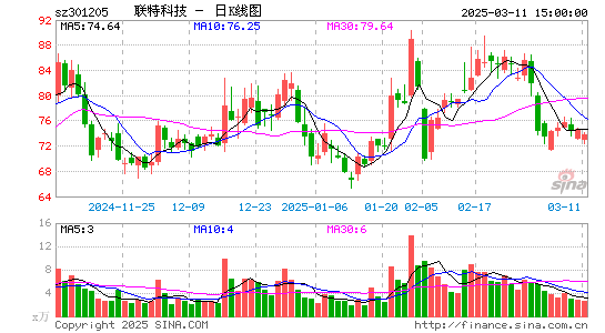 联特科技