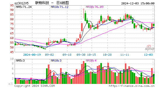 联特科技