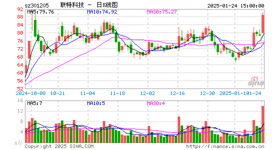 联特科技