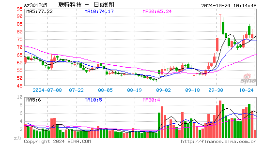 联特科技