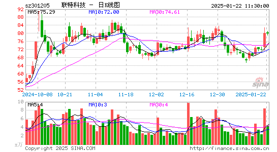 联特科技