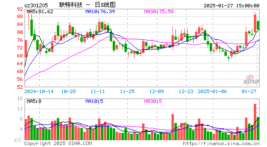 联特科技