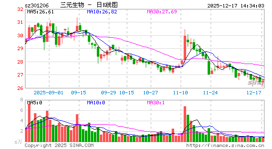 ��Ԫ����