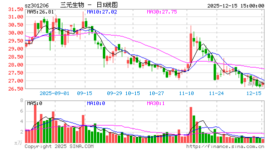 ��Ԫ����