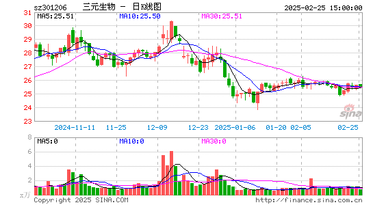 三元生物