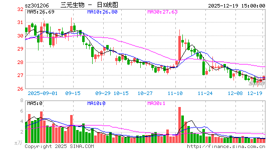 ��Ԫ����