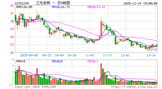 ��Ԫ����