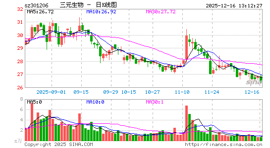 ��Ԫ����