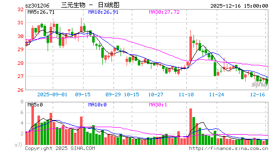 ��Ԫ����