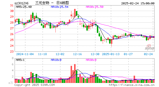 三元生物