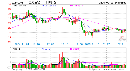 三元生物