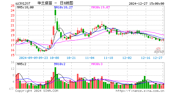 华兰疫苗