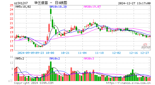 华兰疫苗