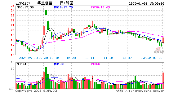 华兰疫苗