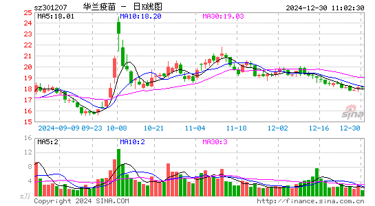 华兰疫苗