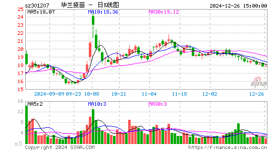 华兰疫苗