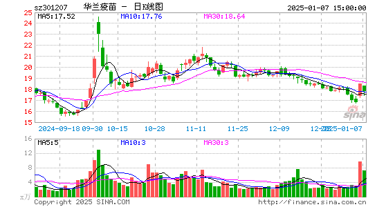 华兰疫苗