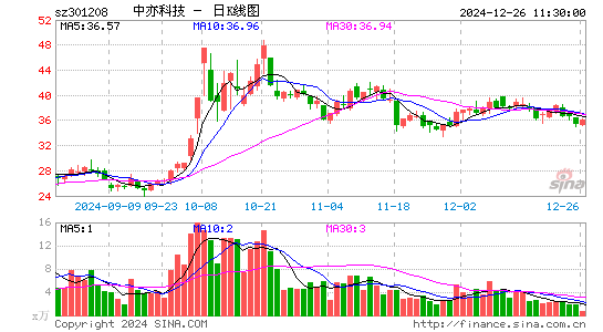 中亦科技