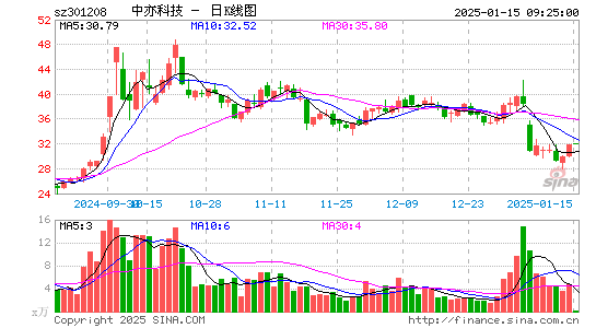 中亦科技