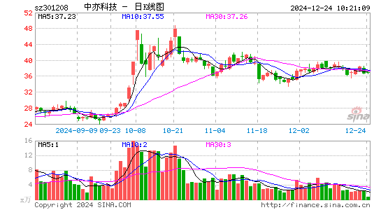 中亦科技