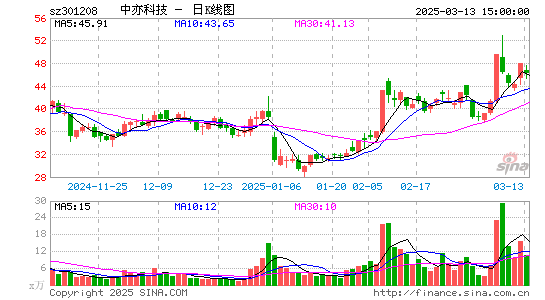 中亦科技