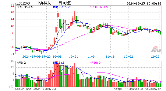 中亦科技