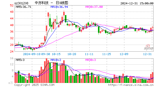 中亦科技