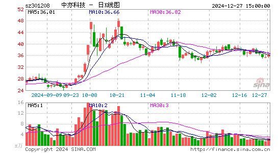 中亦科技